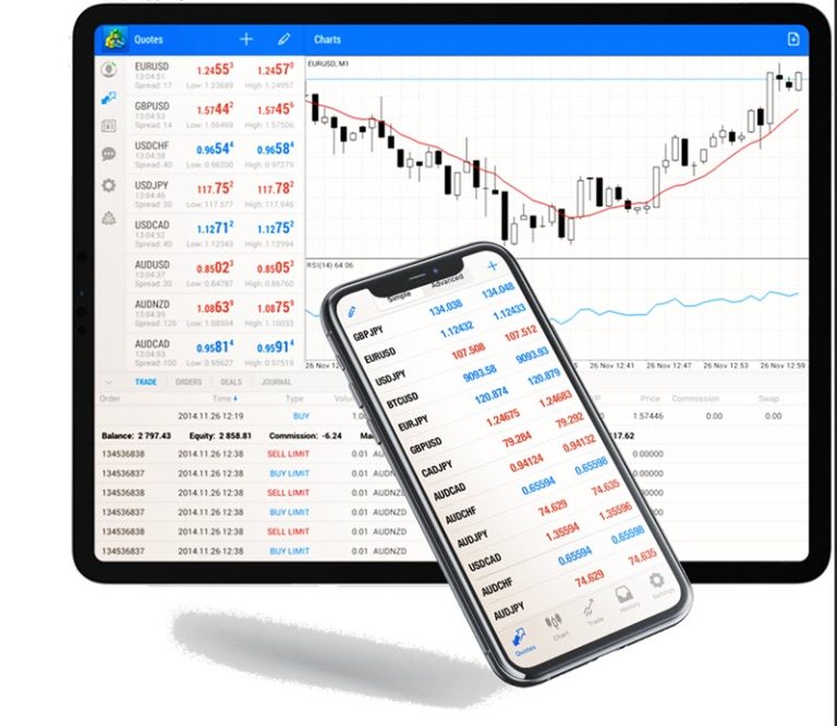 MetaTrader 4 (MT4) - Open Cluster Group