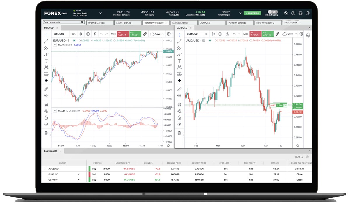 TradingView - Open Cluster Group